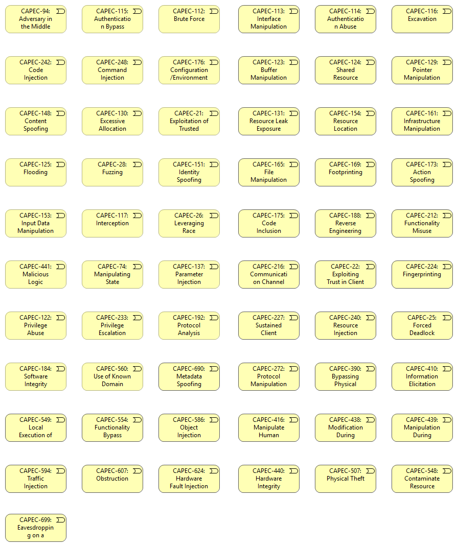 CAPEC Threat Library (meta-attack patterns)